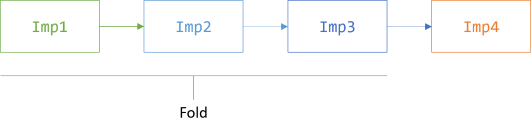 Chain of Responsibility illustrated as a linked list, with all but the rightmost objects folded to one.