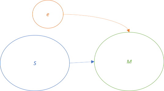 semigroup-to-monoid diagram