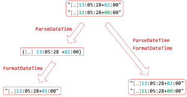 Diagram illustrating the above counter-example.