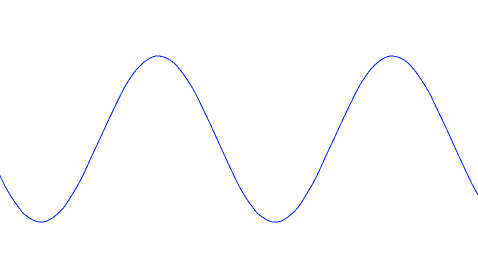 A sine wave.