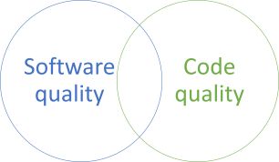 Software and code quality Venn diagram.