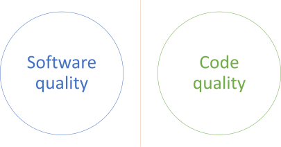 Software quality versus code quality as a false dichotomy.