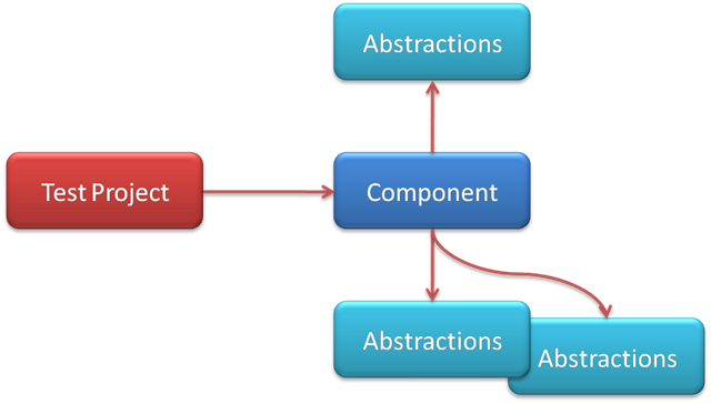 PragmaticMinimalSolution