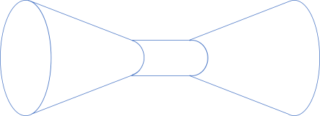 Narrowing cone composed with pipe and widening cone.