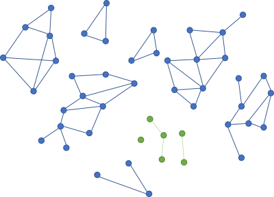 The graph from the previous figure, with new small graphs added.