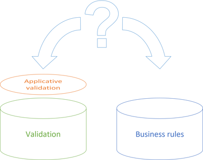 Two buckets with a 'lid' labeled 'applicative validation' conveniently fitting over the validation bucket.