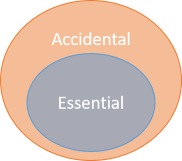 Essential accidental complexity shells brooks scenario