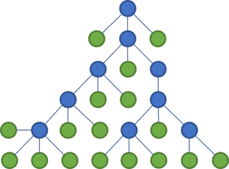 A tree of folders with files.