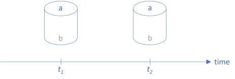 Function pipes on a timeline.