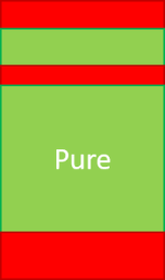 A box of mostly pure (green) code with a few vertical stripes of red symbolising impure code.