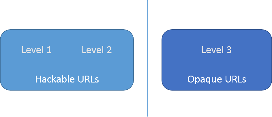 great-divide-between-richardson-level-2-and-3.png