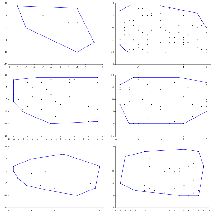 Six individual hull diagrams arranged in a 2x3 grid, each of them displaying convex hulls.