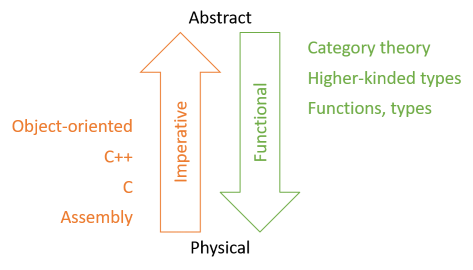 A Silver Bullet - PragSpective Articles