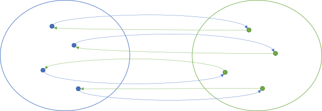 Isomorphism diagram.