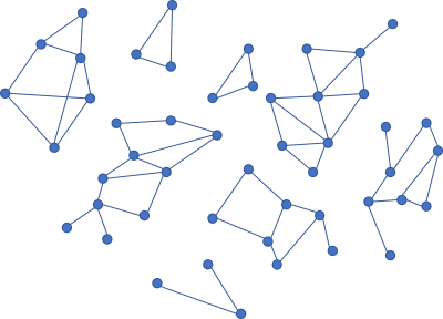 A disconnected graph with small islands of connected graphs.