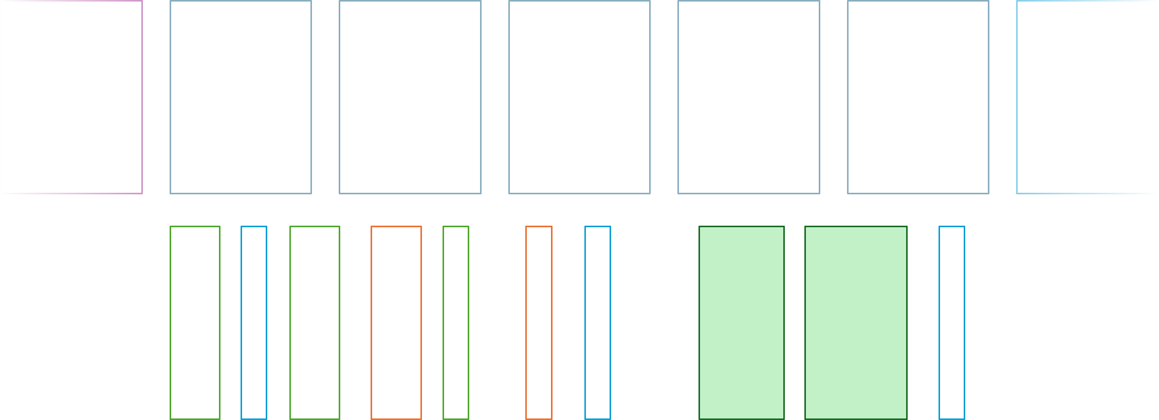 Same diagram as above, but now with more boxes representing thinking activities interleaved among each other.