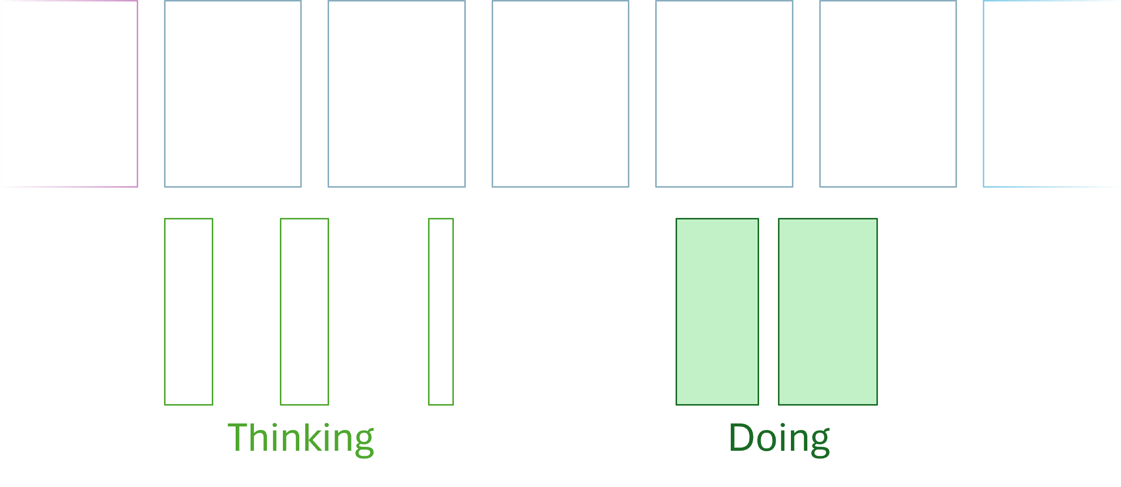 A row of boxes above another row of thinner boxes that are more spread out, but indicates an earlier finish.