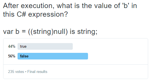 Poll results showing that 44% thought that the answer is true, and 56% thought that the answer is false.