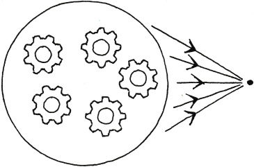 A pure function illustrated as circle with internal cogs, with arrows pointing to a single point to its right.
