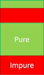 A box with green, red, green, and red horizontal tiers.