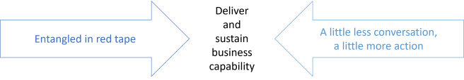 Two arrows pointing to the same problem from different directions.