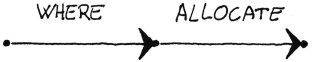 Two composed arrows - one is pointing to the other, thereby creating one arrow composed from two.