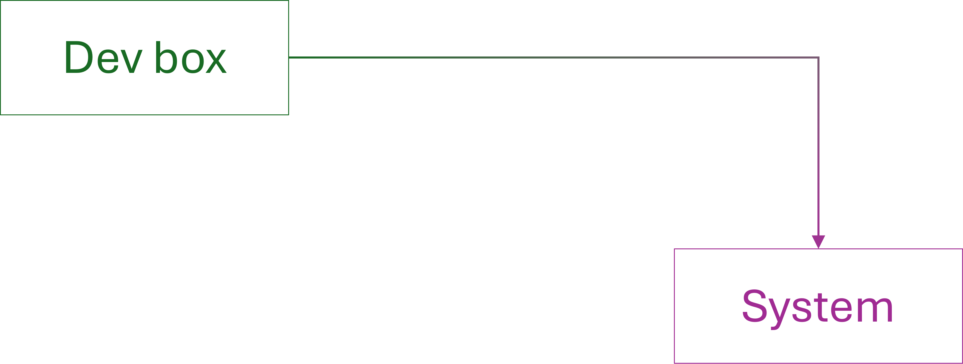 A box labelled 'Dev box' with an arrow pointing to a box labelled 'System'.