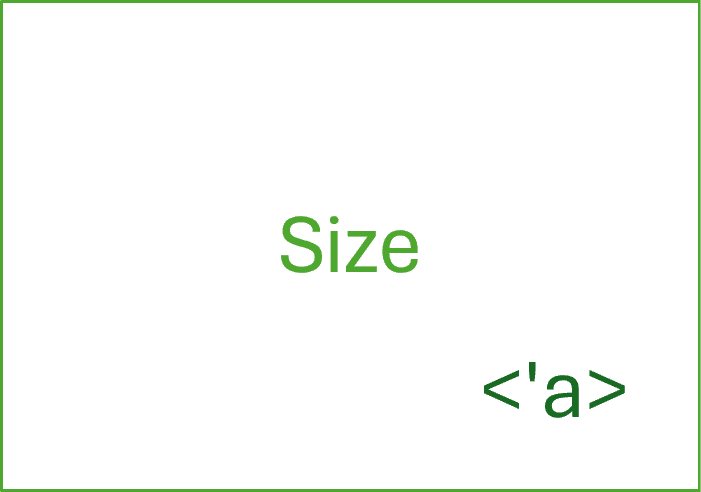 A box labelled 'size'. The box has another label in the lower right corner with the generic type argument 'a.