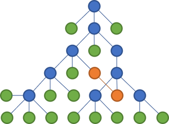 A tree of folders with files. Two files connect across the tree's branches.