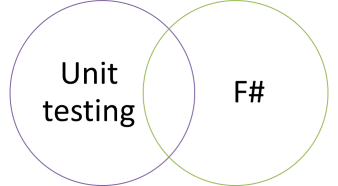 Unit testing and F# Venn diagram.